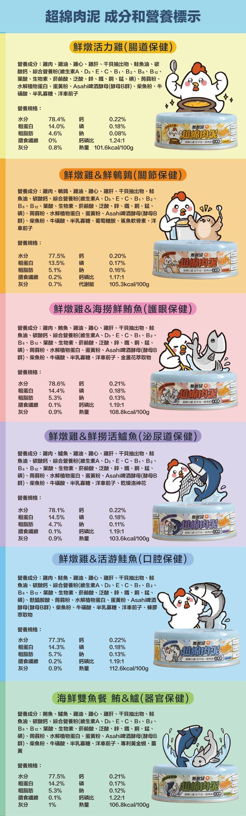 ParkCat貓樂園 無敵藍罐 超綿肉泥 貓罐頭【一舔就上癮】超綿口感 綿密再升級 頂級主食罐 98%鮮肉含量 添加Asahi啤酒酵母 (24罐或以上平均$18)