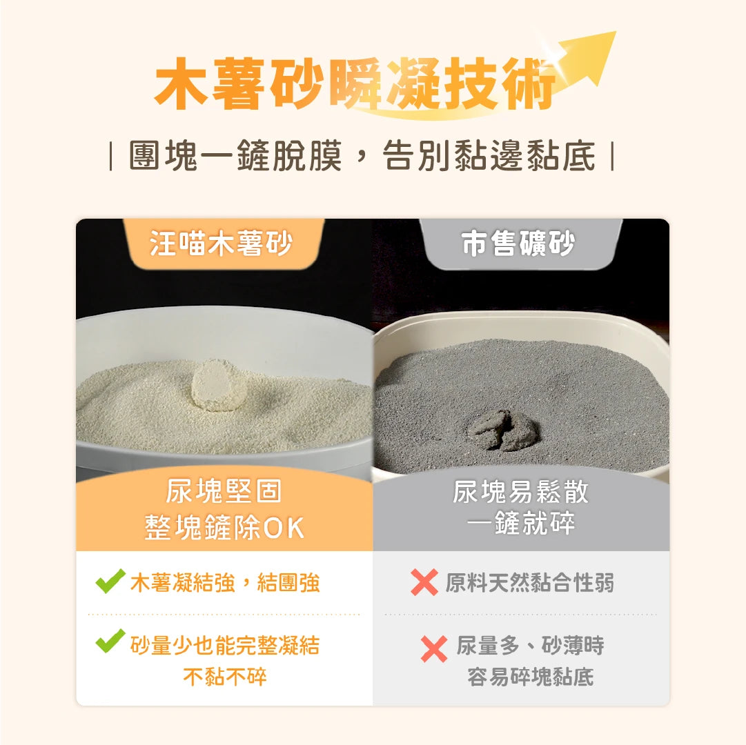 汪喵星球 益生菌消臭瞬凝木薯砂 2.4kg