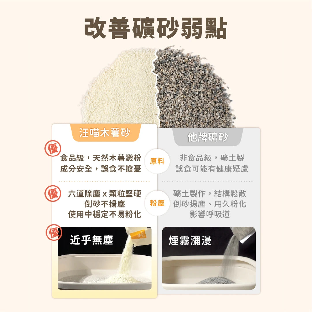 汪喵星球 益生菌消臭瞬凝木薯砂 2.4kg