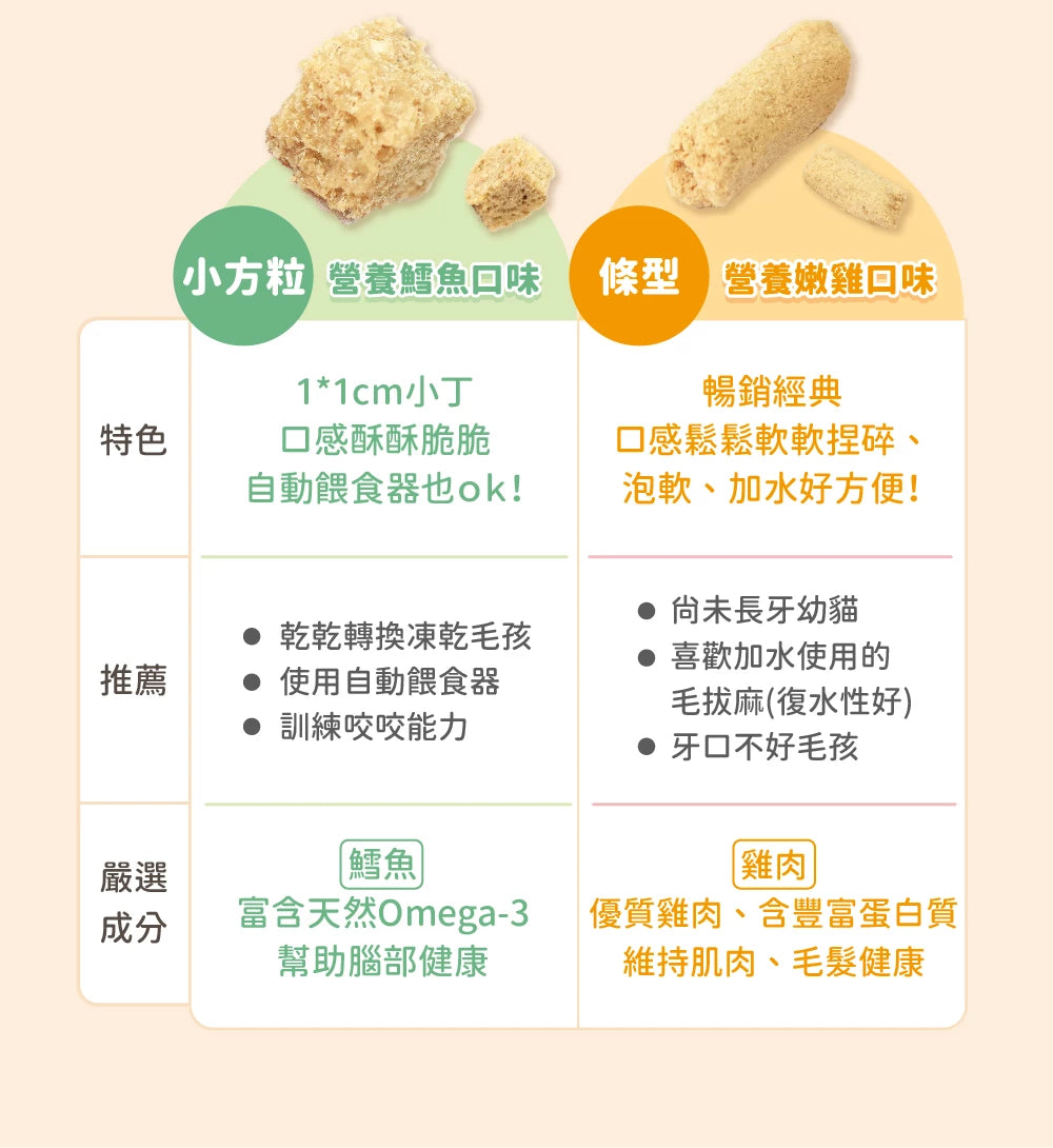 汪喵星球 幼貓脫水生肉糧