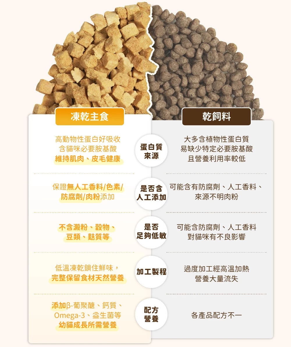 汪喵星球 幼貓脫水生肉糧