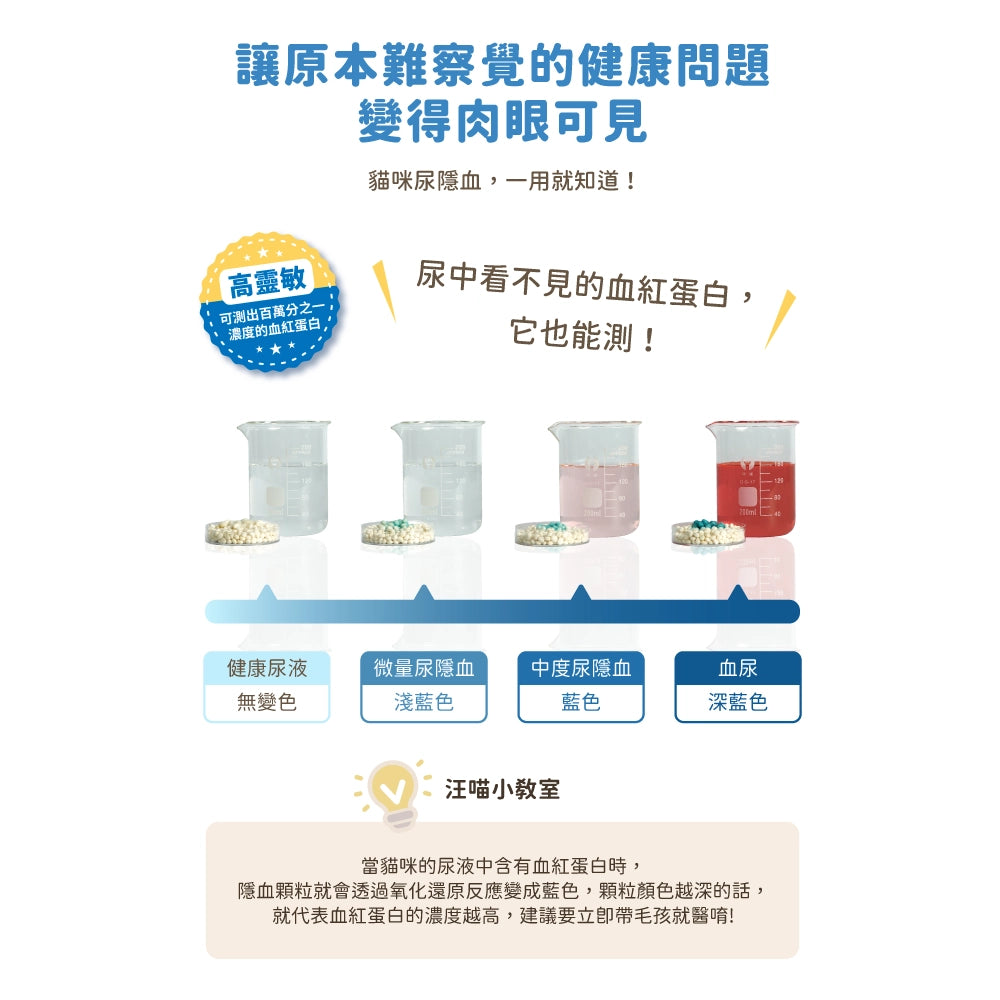 汪喵星球 泌尿健康檢測隱血砂&顆粒