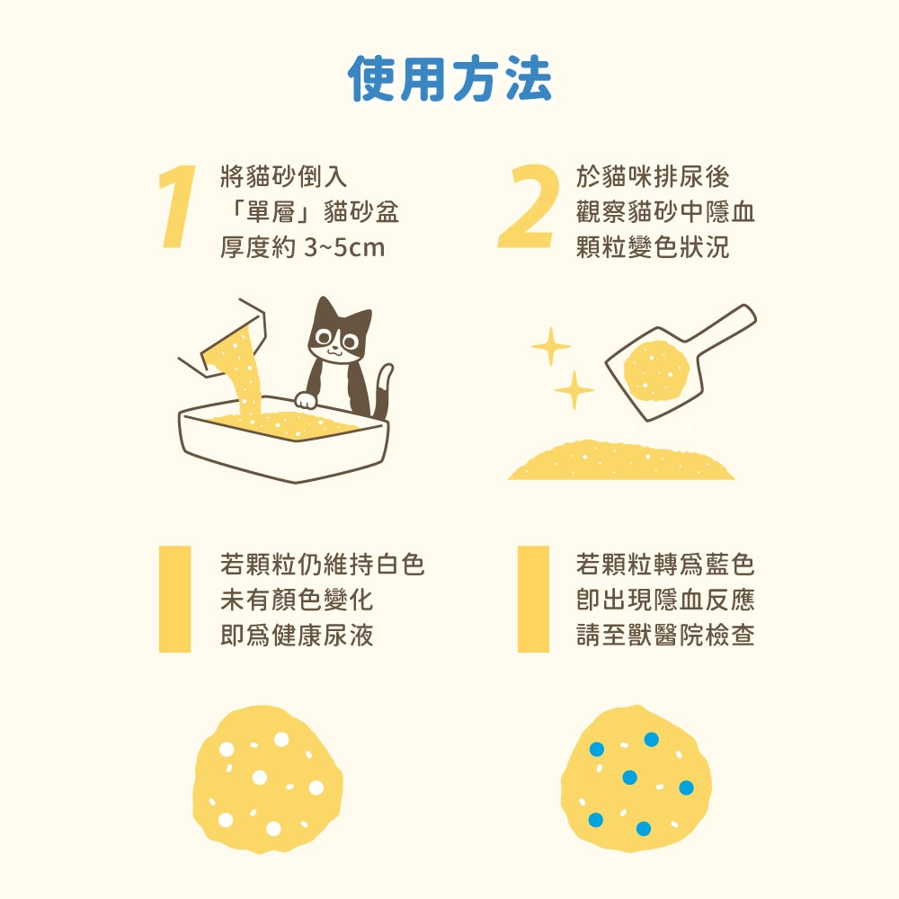 汪喵星球 泌尿健康檢測隱血砂&顆粒