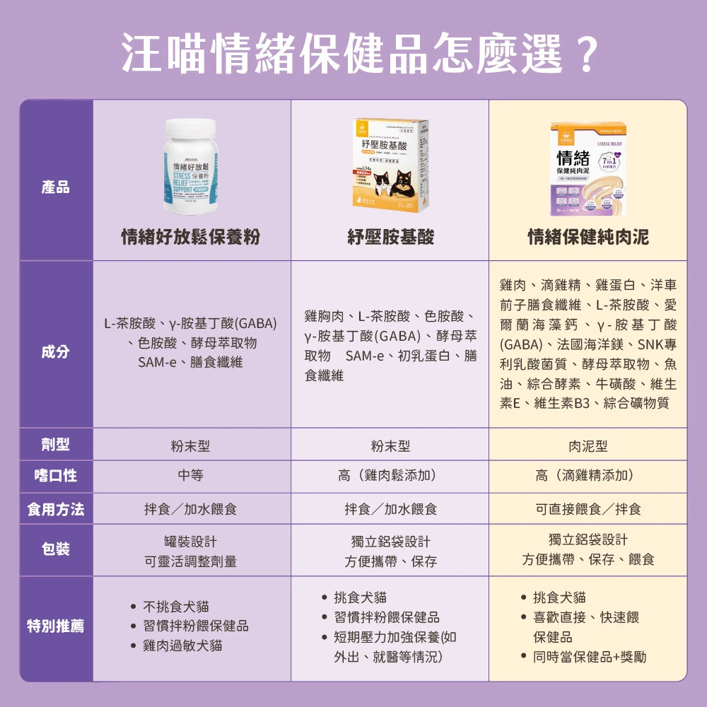 汪喵星球 情緒保健純肉泥 盒裝20包
