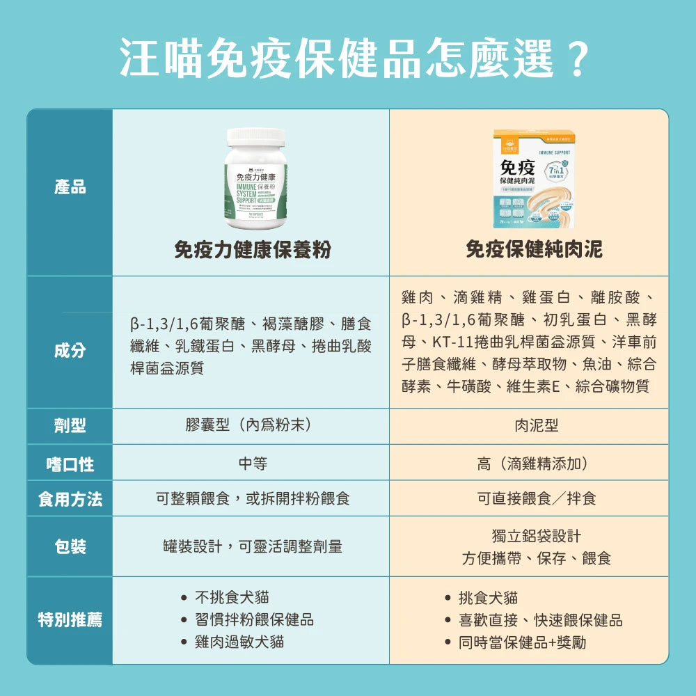 汪喵星球 免疫保健純肉泥 盒裝20包
