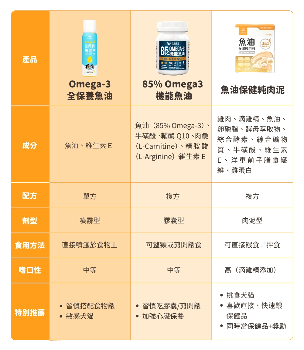 汪喵星球 魚油保健純肉泥 盒裝20包