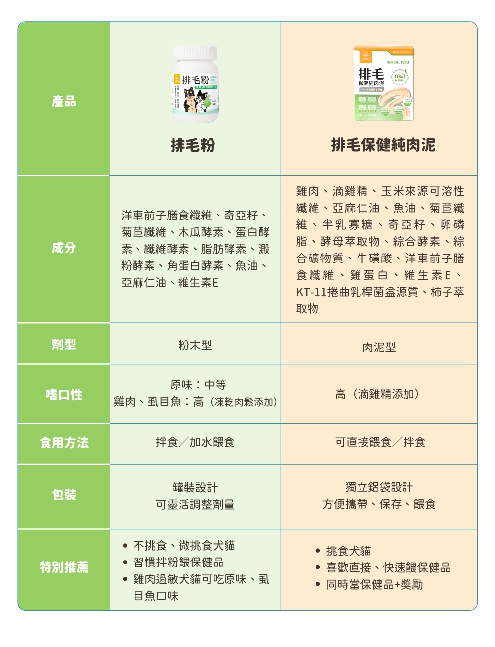 汪喵星球 排毛保健純肉泥 盒裝20包