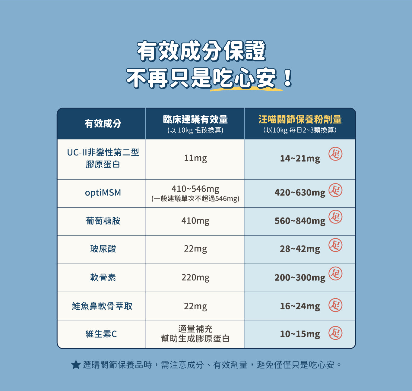 汪喵 UCII 關節保養粉 ( MSM 加強配方)