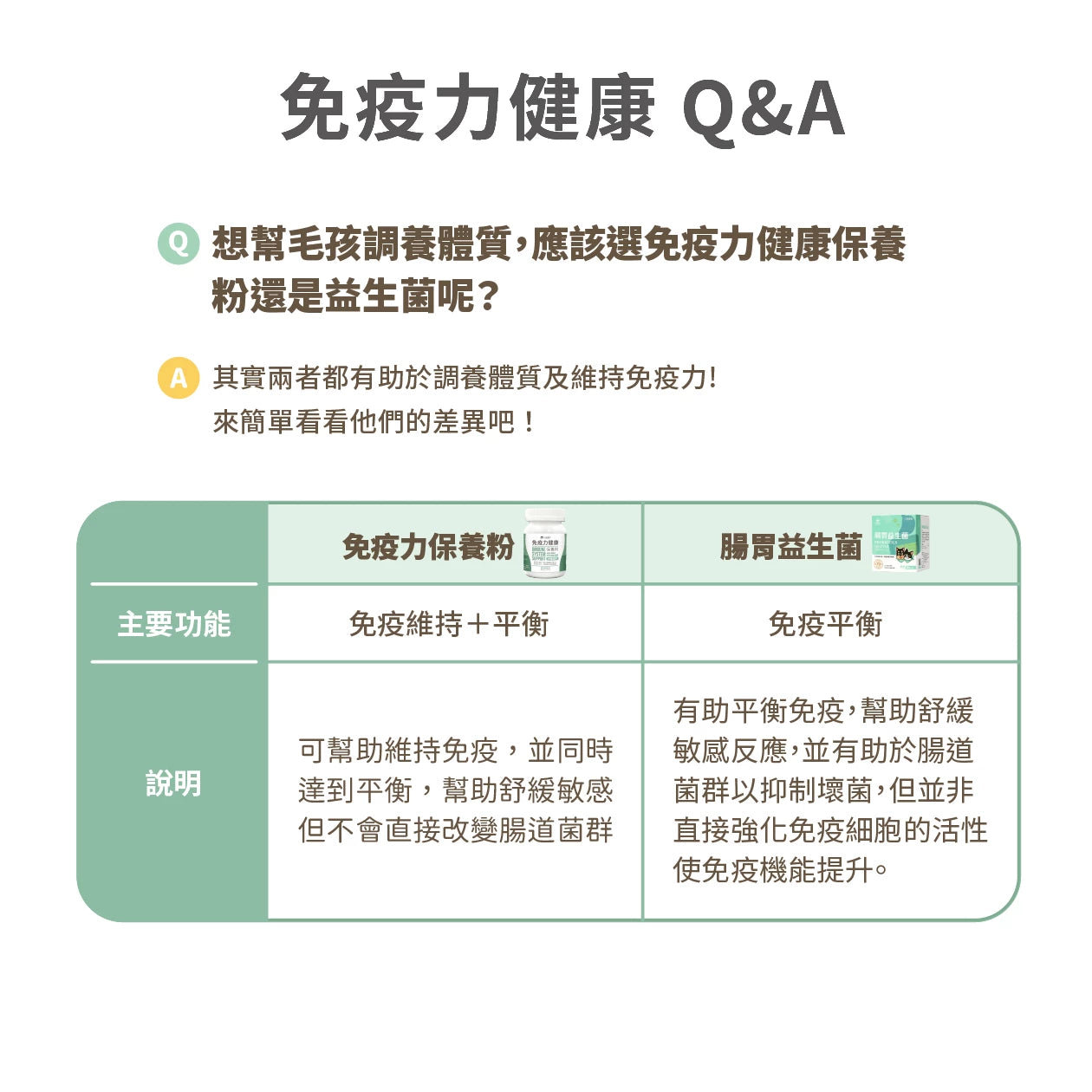 汪喵免疫力健康保養粉(升級版)50顆/瓶