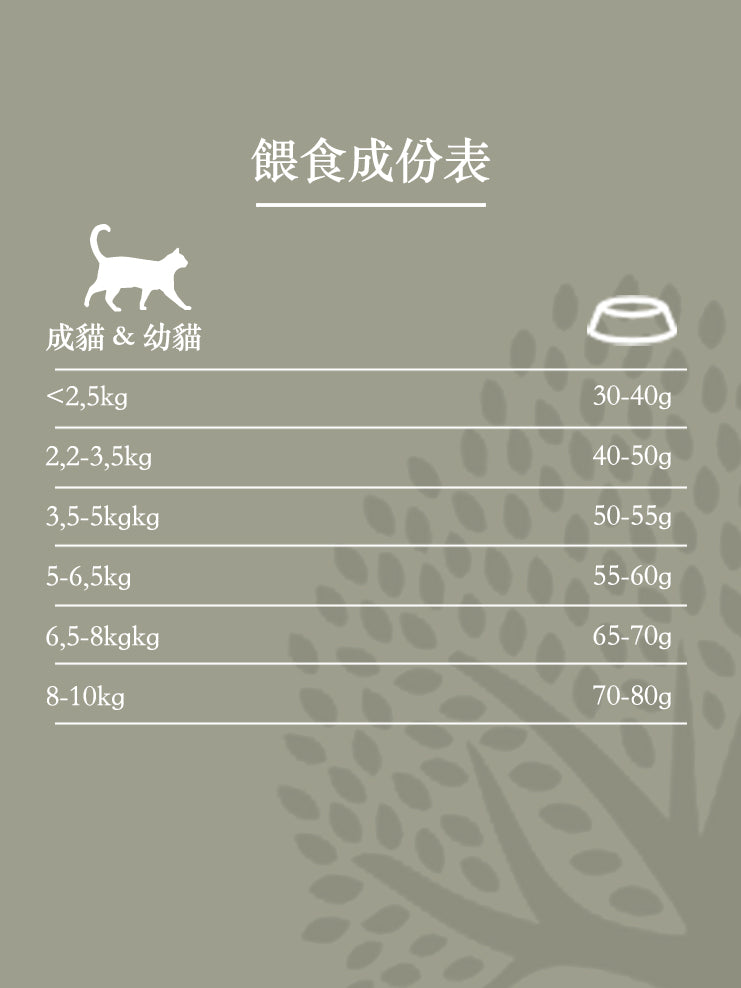 Essential foods 易膳貓糧 捷豹 新鮮三文魚和鱒魚無穀物全貓天然糧