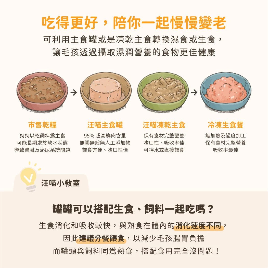 汪喵星球 貓用 FANTASTIC 98% 鮮肉無膠主食罐|80G&165G