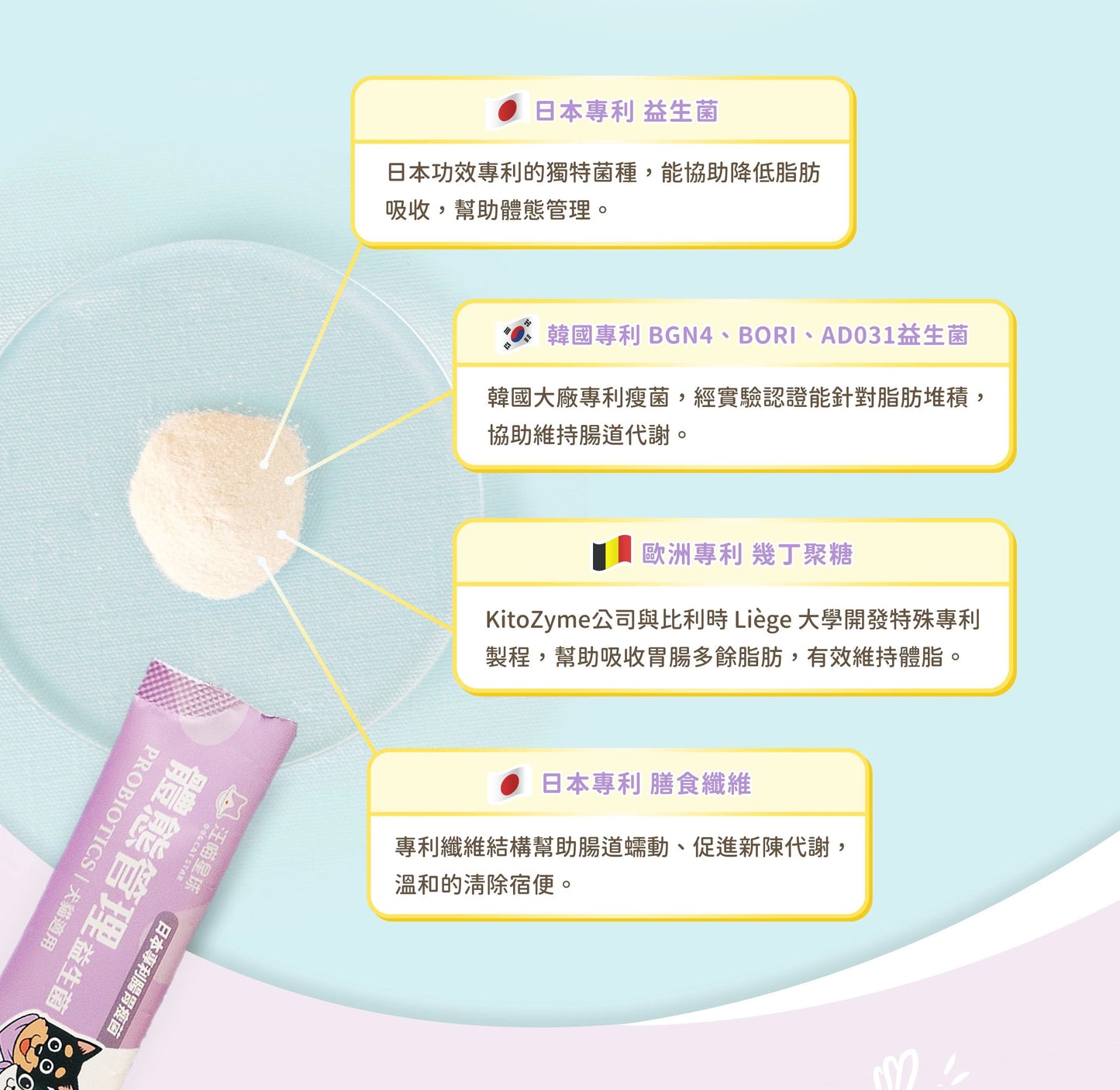 汪喵星球 體態管理益生菌