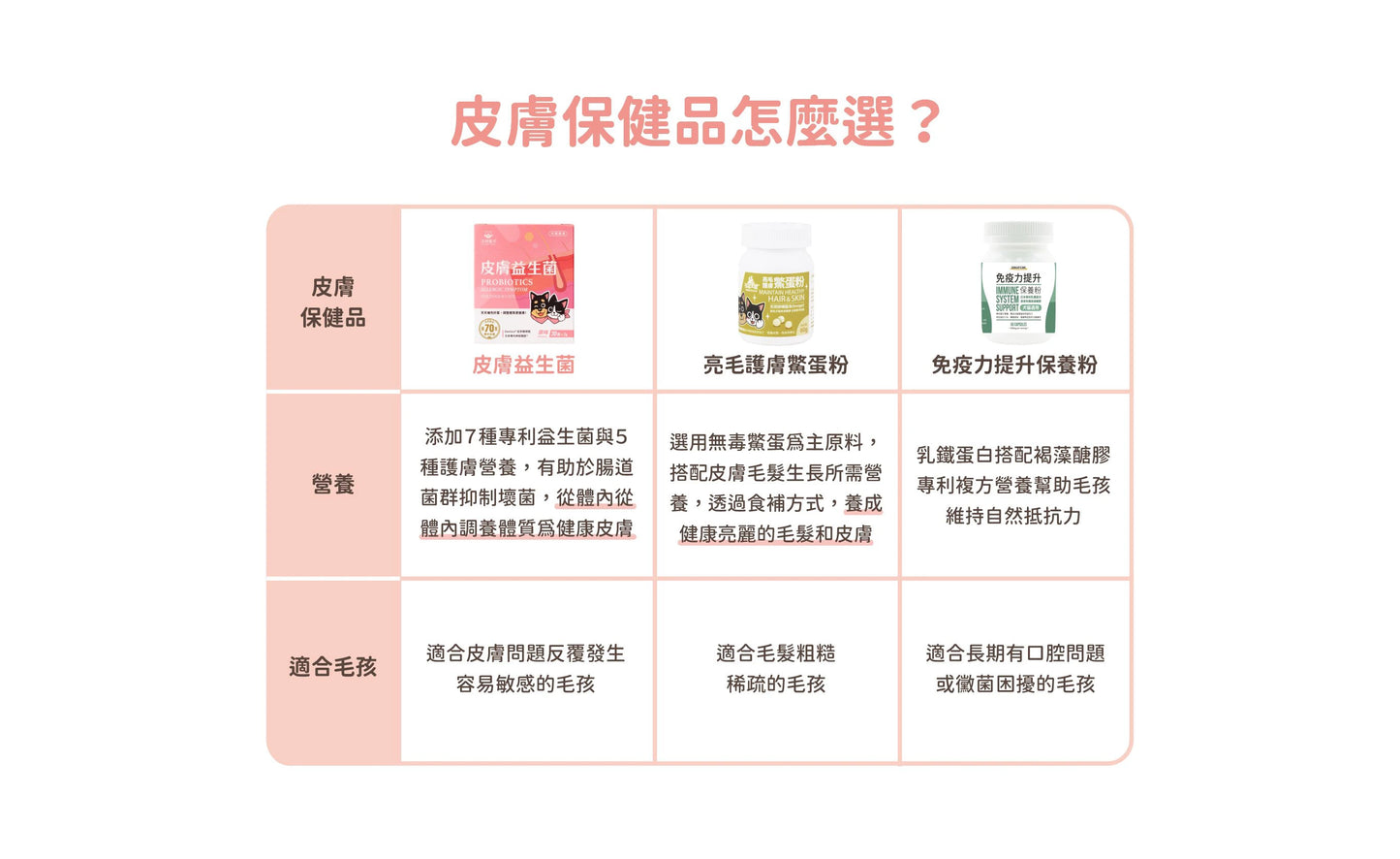 汪喵星球 皮膚益生菌
