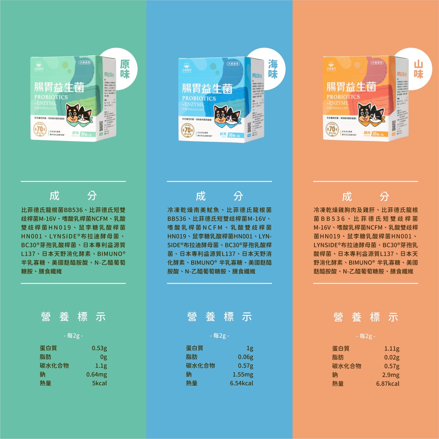 汪喵星球 腸胃益生菌