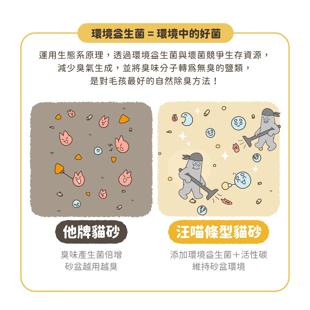 汪喵星球 益生菌消臭豆腐砂 原味(條型) 2.7kg