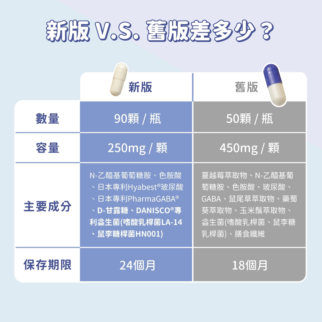汪喵泌尿道健康保養粉 (升級版)