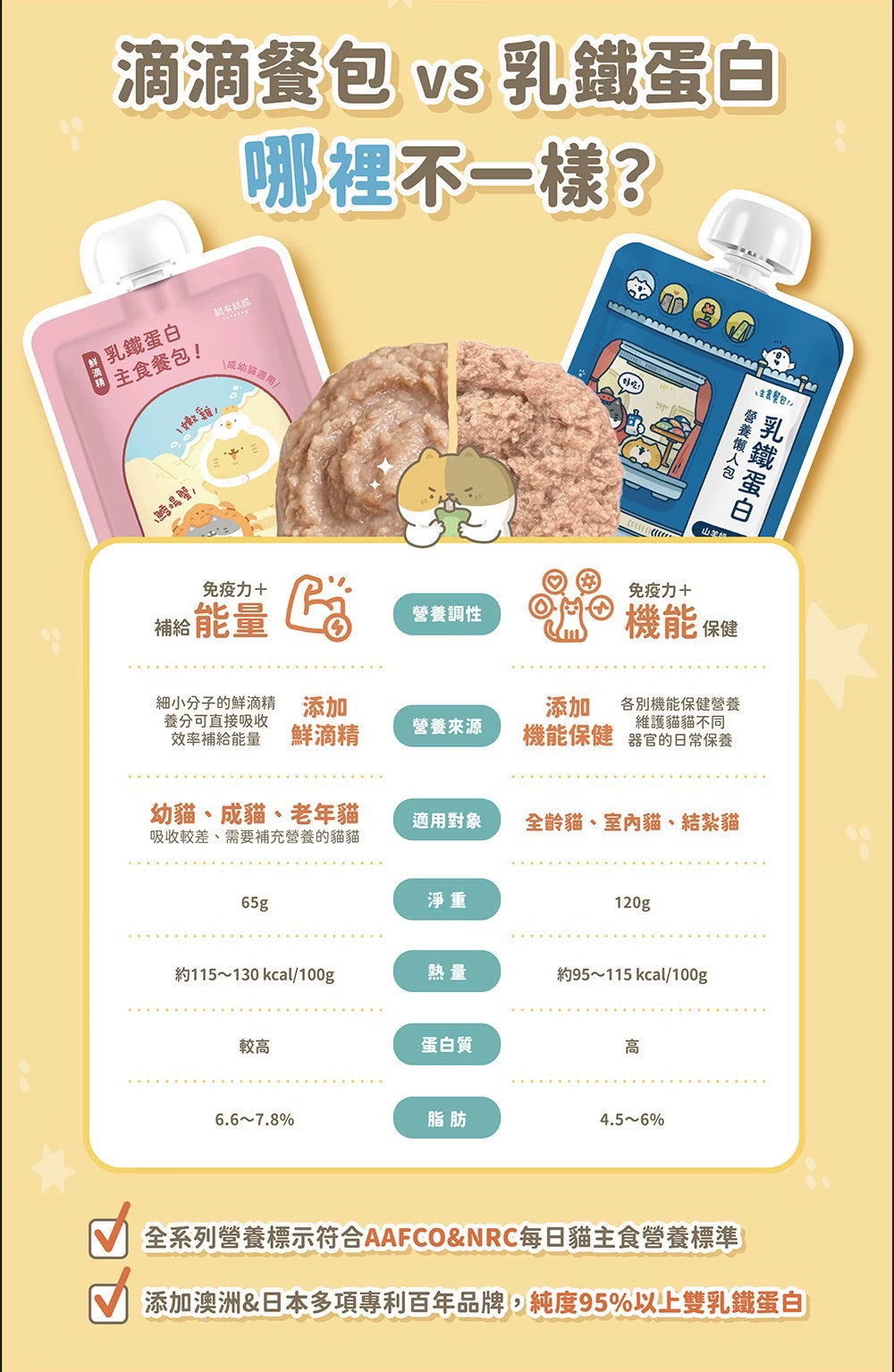 【貓有話說】乳鐵蛋白主食餐包 120g 營養懶人包