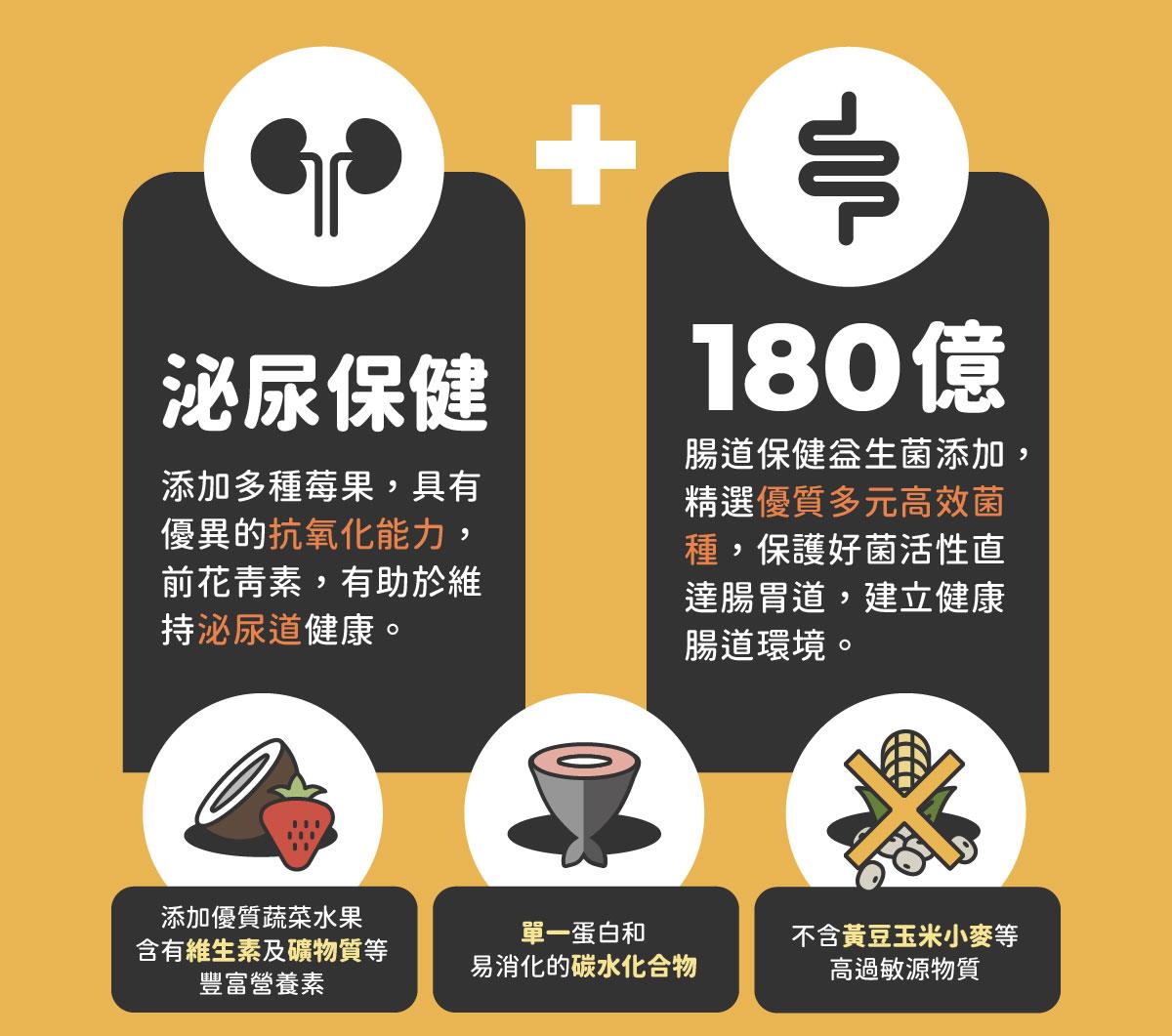 陪心寵糧| 全齡貓無穀低敏貓糧-海魚野莓【泌尿保健 & 180億腸道益生菌】