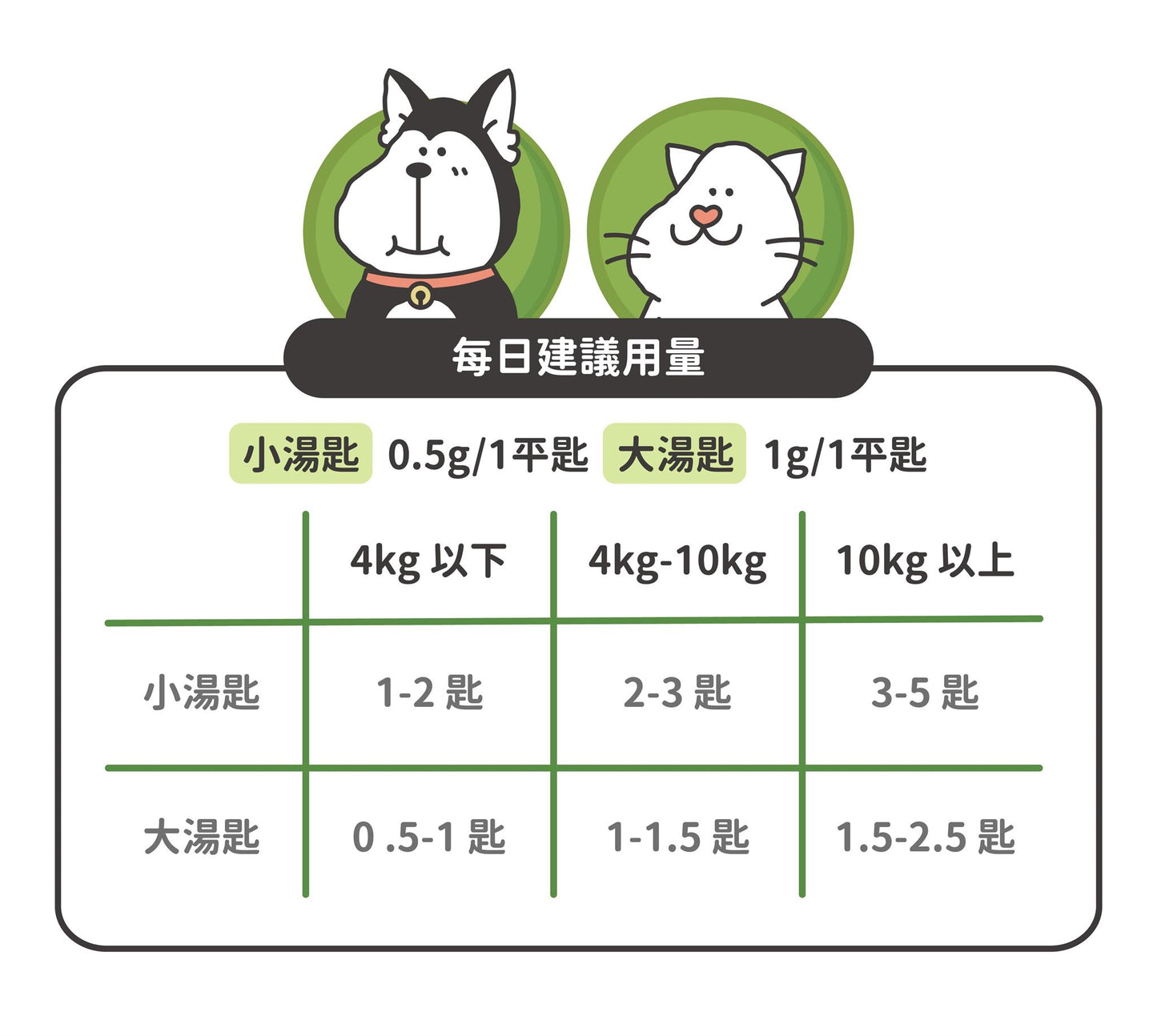 陪心機能PLUS | 川貝鱷魚粉