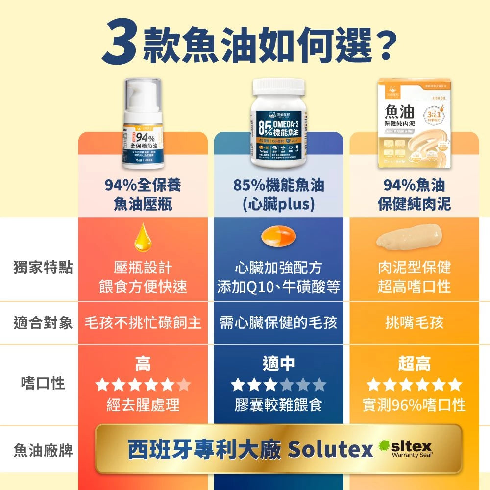 【汪喵星球 DogCatStar】94%高濃度Omega-3魚油壓瓶 50ml/瓶