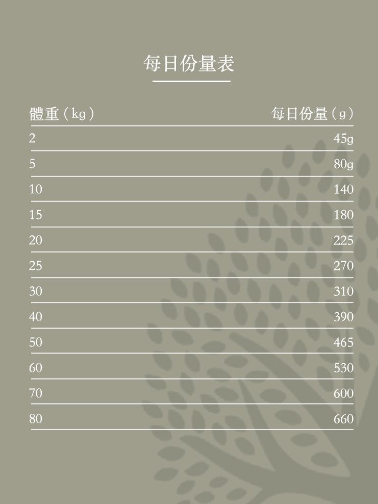 Essential foods 易膳狗糧 完美海洋生活 新鮮三文魚鱒魚無穀物全天然成年狗糧