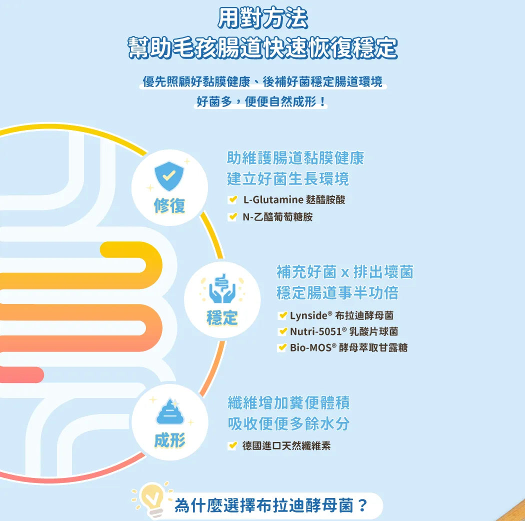 汪喵星球 軟便剋星