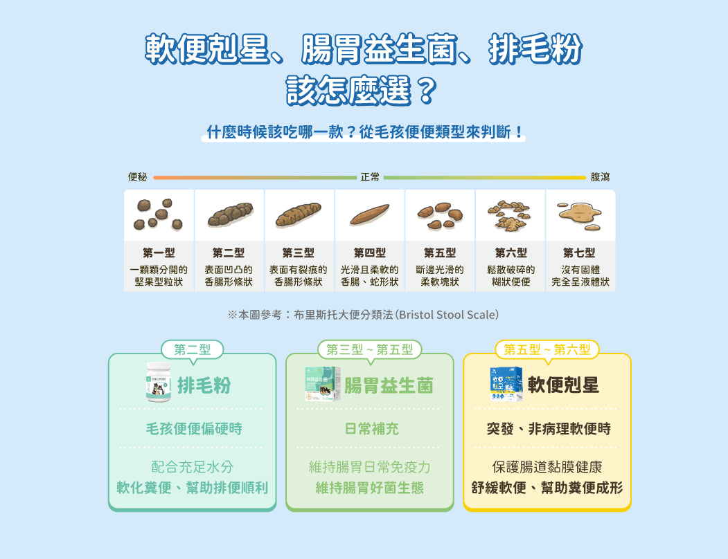 汪喵星球 軟便剋星