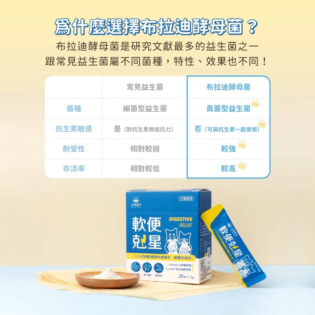汪喵星球 軟便剋星