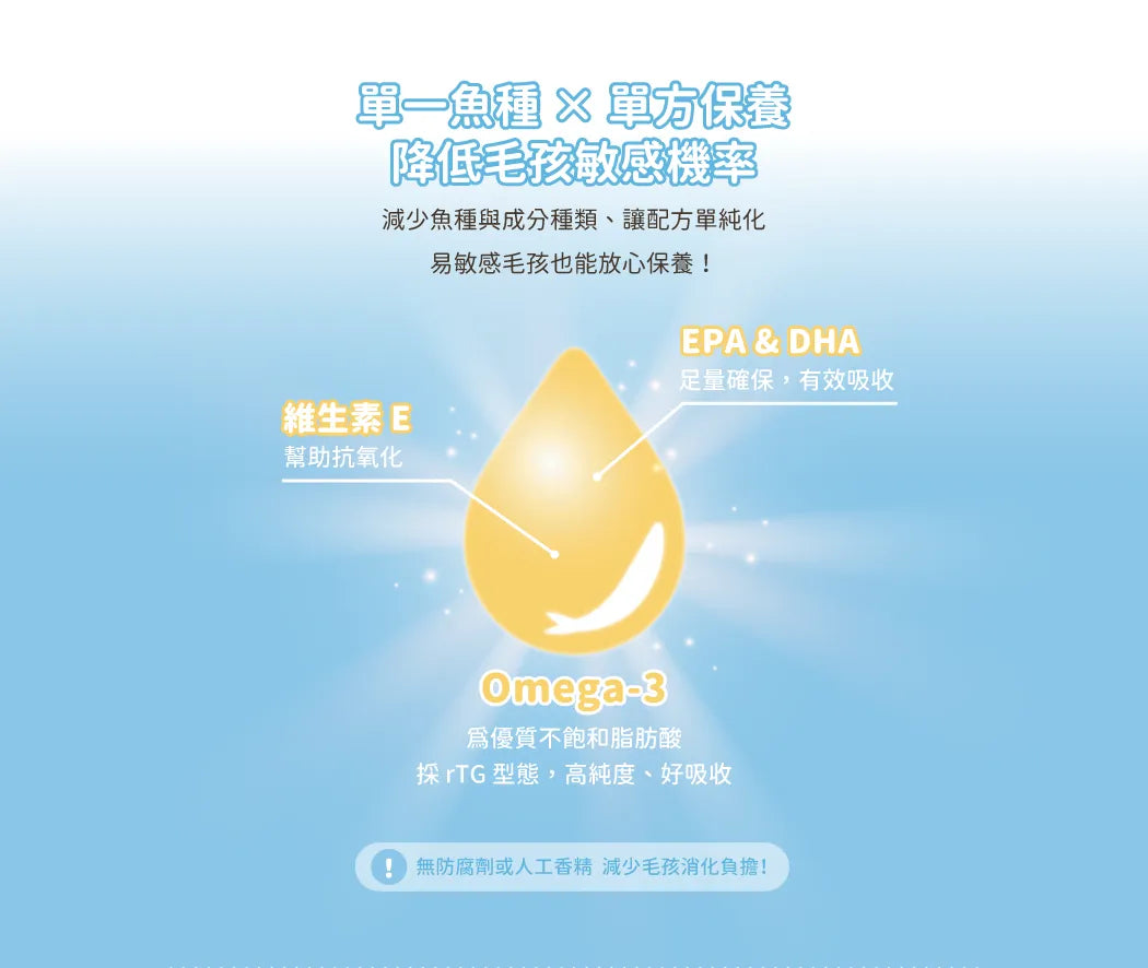 汪喵星球 Omega-3 全保養魚油（噴霧型）
