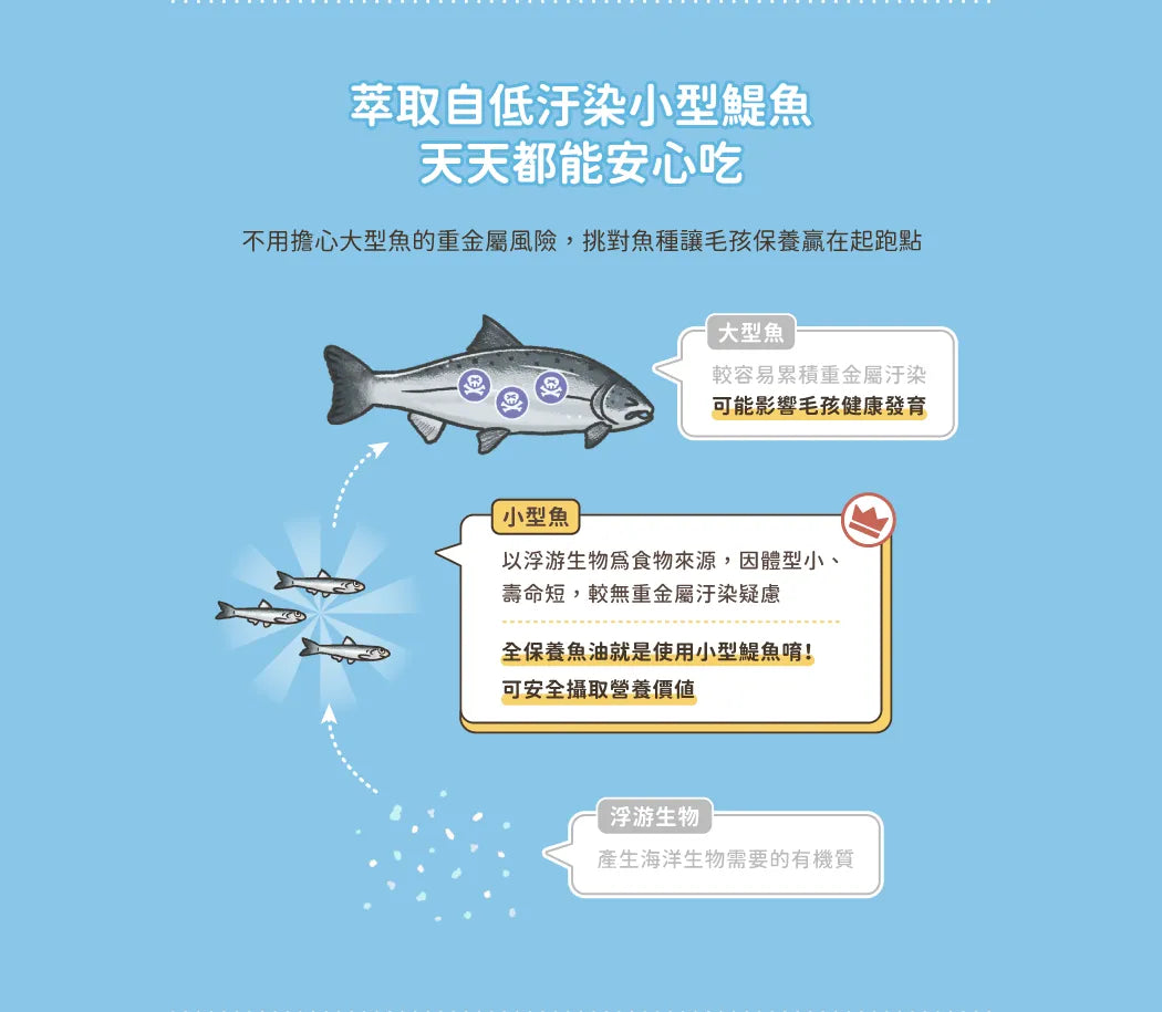 汪喵星球 Omega-3 全保養魚油（噴霧型）