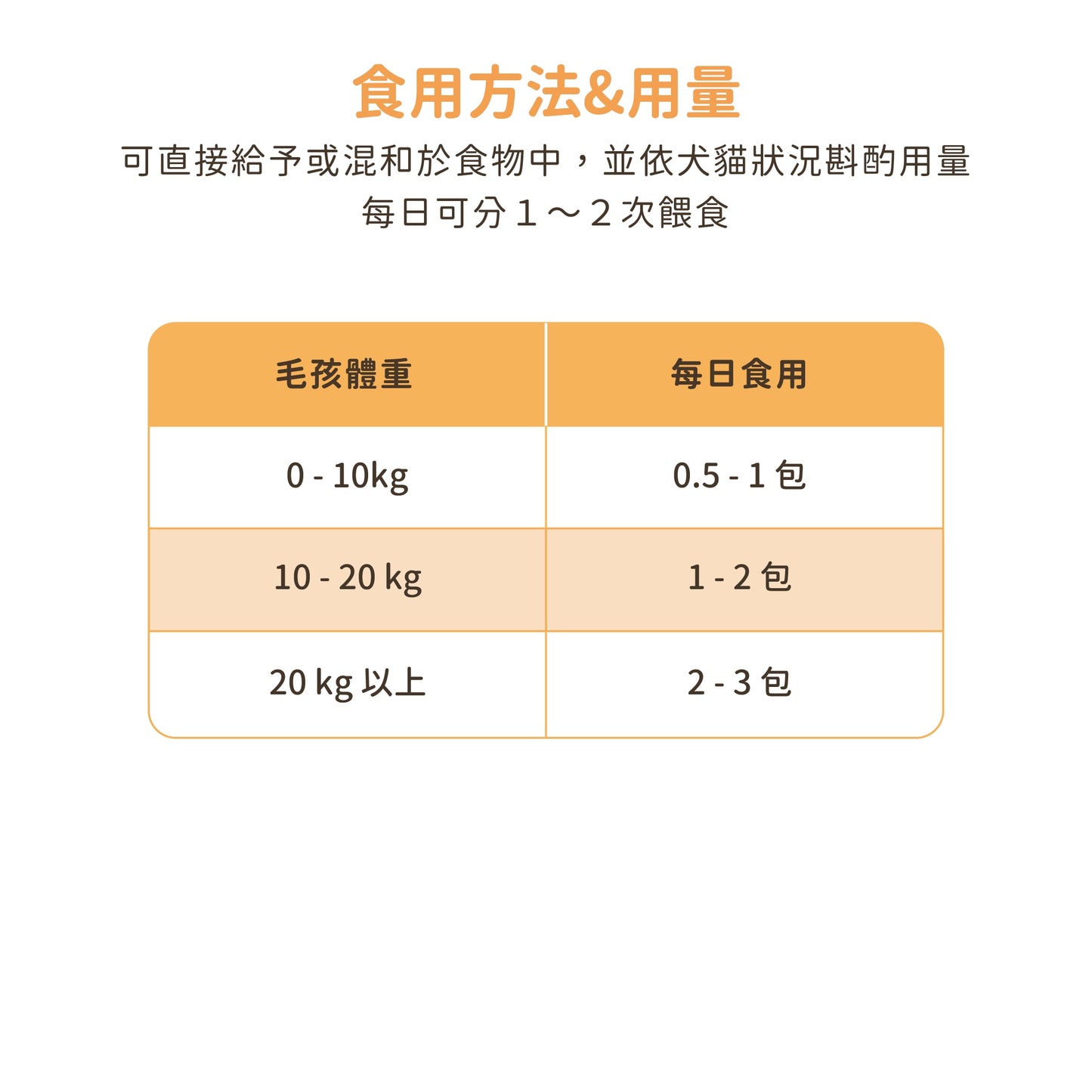 汪喵紓壓胺基酸